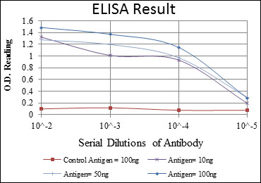 product-image-AAA108477_ELISA11.jpg