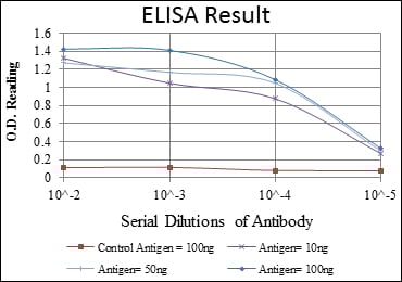 product-image-AAA108824_ELISA11.jpg