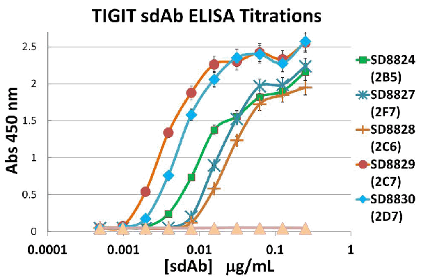 product-image-AAA11051_ELISA4.gif