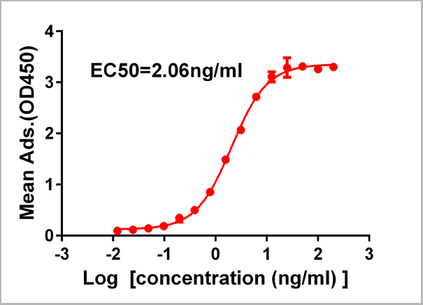 product-image-AAA11707_ELISA.jpg