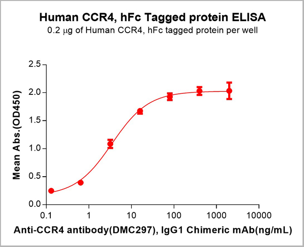 product-image-AAA11711_ELISA.jpg