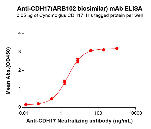 product-image-AAA129420_ELISA11.jpg