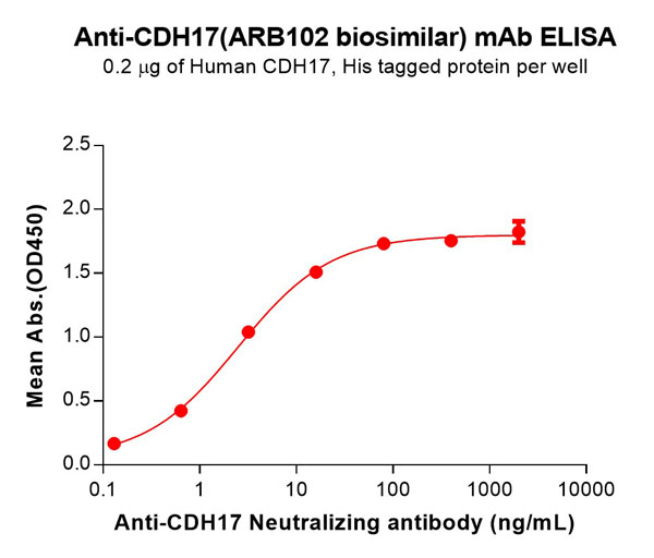 product-image-AAA129420_ELISA15.jpg