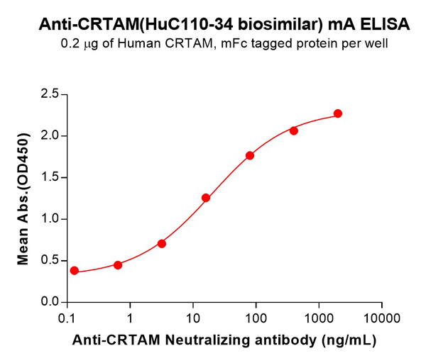 product-image-AAA129434_ELISA15.jpg