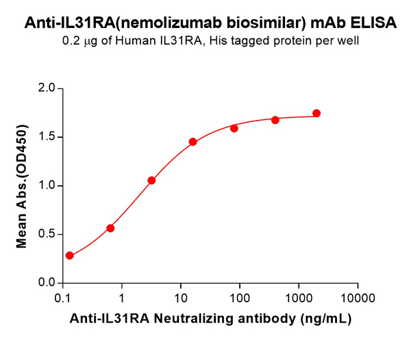 product-image-AAA129438_ELISA15.jpg