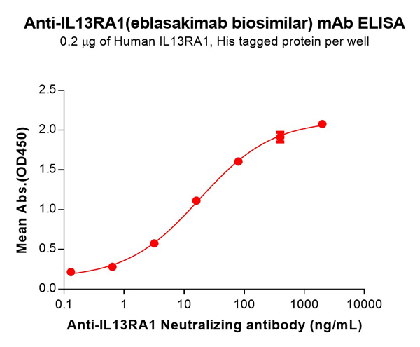 product-image-AAA129443_ELISA15.jpg