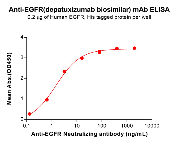 product-image-AAA129450_ELISA15.jpg