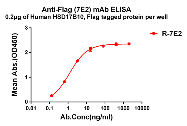 product-image-AAA129471_ELISA13.jpg