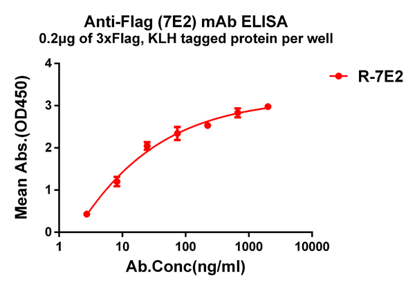 product-image-AAA129471_ELISA15.jpg