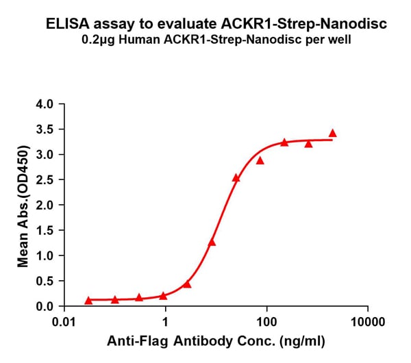 product-image-AAA129486_ELISA15.jpg