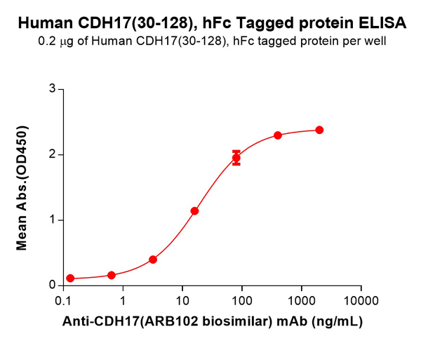 product-image-AAA129498_ELISA11.jpg