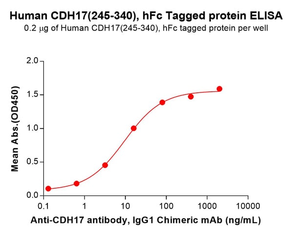 product-image-AAA129500_ELISA13.jpg