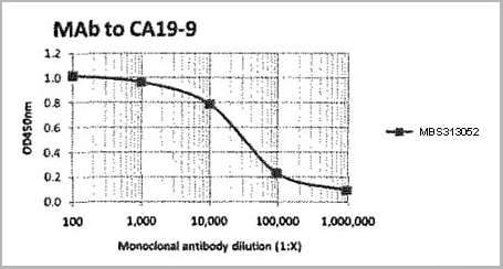product-image-AAA13397_ELISA2.jpg