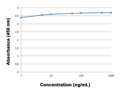 product-image-AAA13690_ELISA.jpg