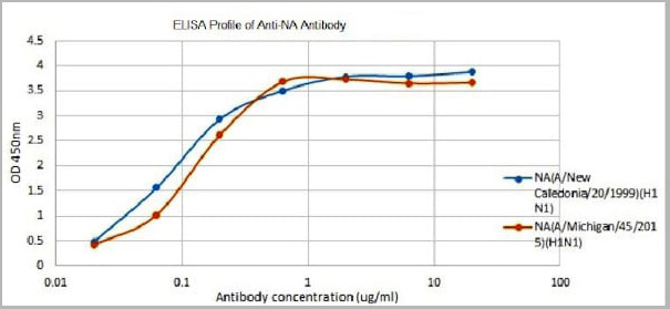 product-image-AAA13728_ELISA.jpg