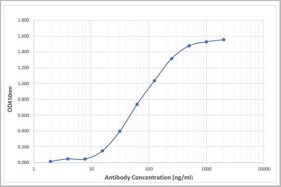 product-image-AAA13778_ELISA.jpg