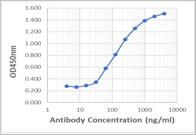 product-image-AAA13783_ELISA.jpg