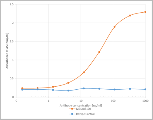 product-image-AAA14182_ELISA2.png