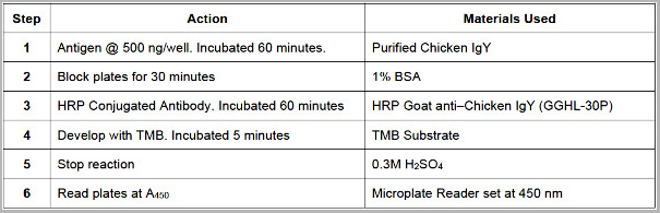 product-image-AAA14460_ELISA.jpg