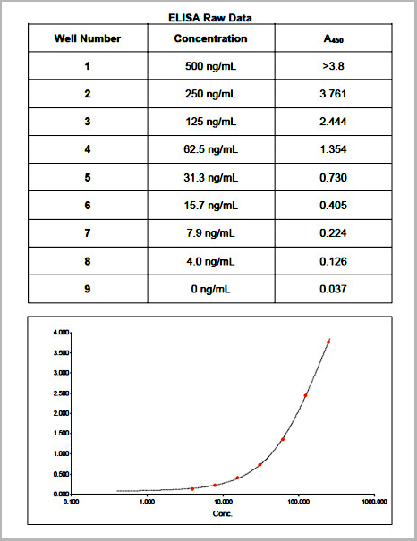 product-image-AAA14460_ELISA2.jpg
