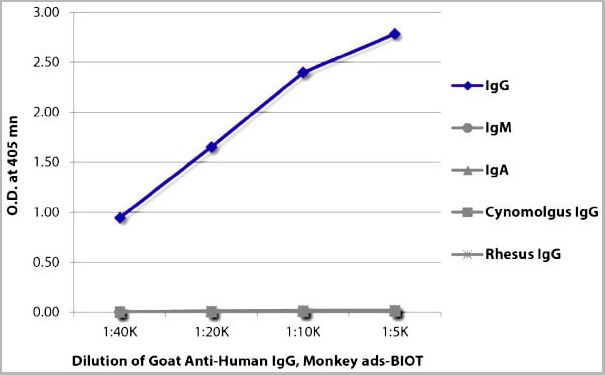product-image-AAA14915_ELISA.jpg