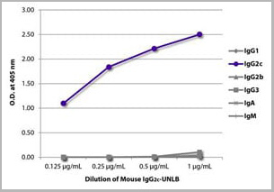 product-image-AAA14918_ELISA.jpg