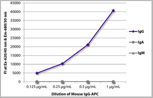 product-image-AAA14920_FCM.jpg