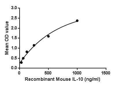product-image-AAA150055_BIOACTIVITY10.jpg
