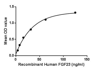 product-image-AAA150099_BIOACTIVITY11.jpg