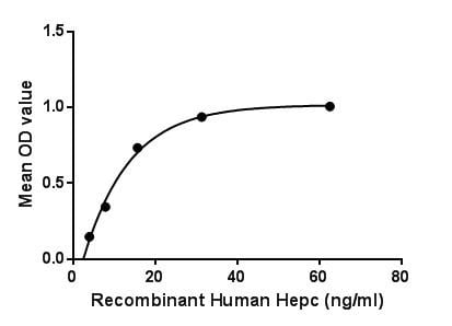 product-image-AAA150123_BIOACTIVITY10.jpg