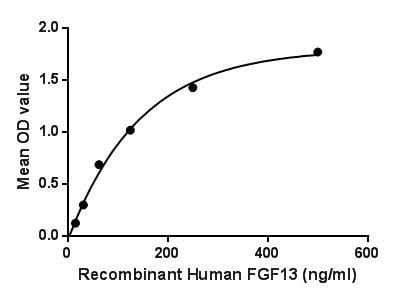 product-image-AAA150128_BIOACTIVITY10.jpg