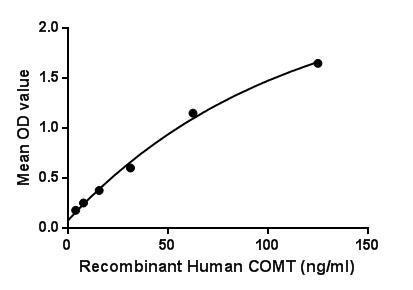 product-image-AAA150144_BIOACTIVITY13.png