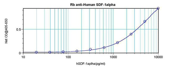 product-image-AAA162263_ELISA13.jpg