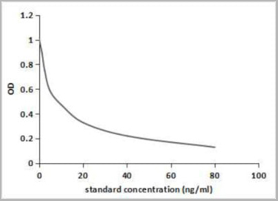 product-image-AAA20828_ELISA.jpg