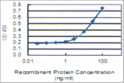 product-image-AAA25877_ELISA.jpg