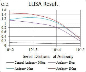 product-image-AAA268245_ELISA10.jpg