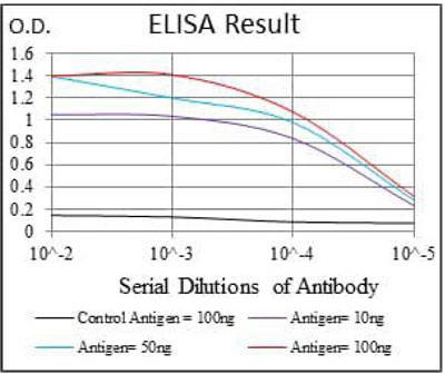 product-image-AAA268250_ELISA10.jpg