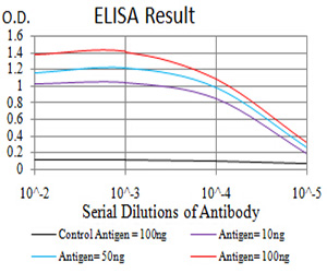 product-image-AAA268262_ELISA15.jpg