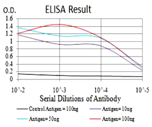 product-image-AAA268267_ELISA15.jpg