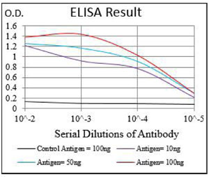 product-image-AAA268481_ELISA15.jpg