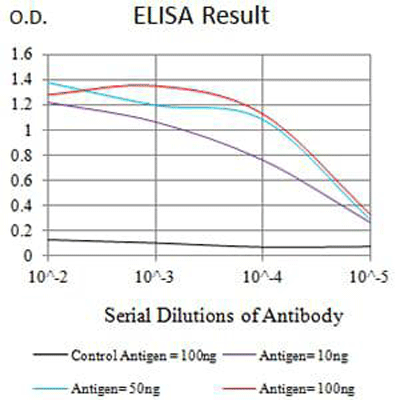 product-image-AAA268486_ELISA15.jpg