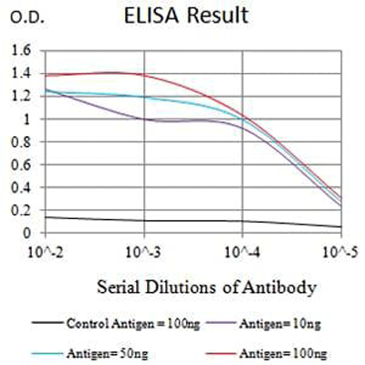 product-image-AAA268487_ELISA10.jpg