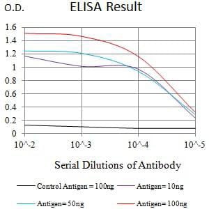 product-image-AAA268488_ELISA10.jpg
