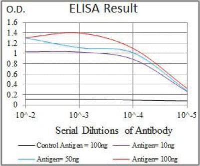 product-image-AAA268534_ELISA15.jpg