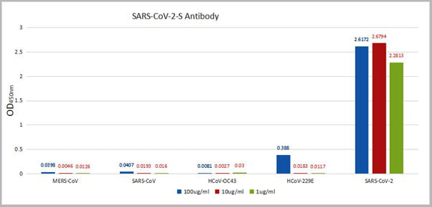 product-image-AAA27036_ELISA6.jpg