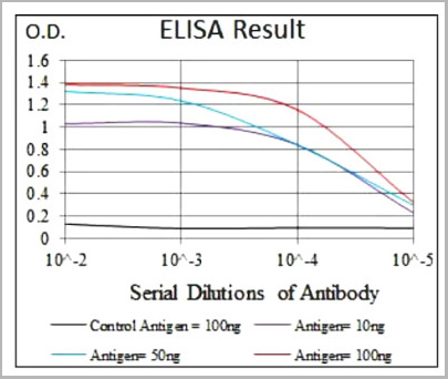 product-image-AAA27925_ELISA3.jpg