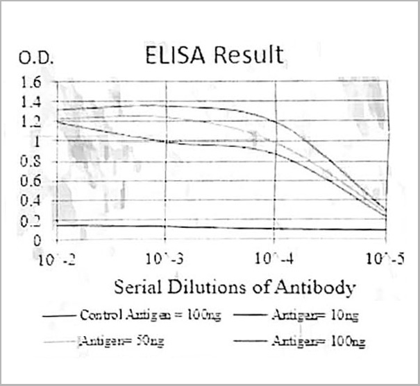 product-image-AAA27926_ELISA4.jpg