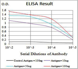 product-image-AAA27937_ELISA.jpg