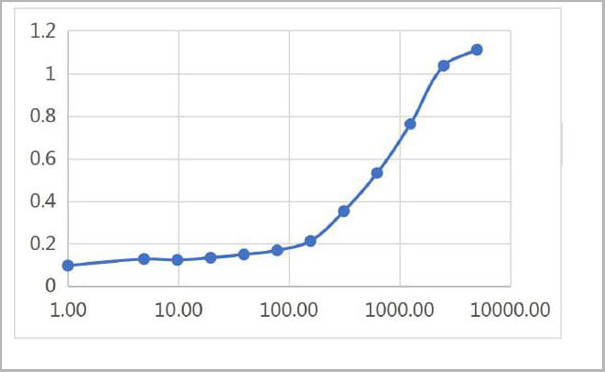 product-image-AAA27958_ELISA.jpg
