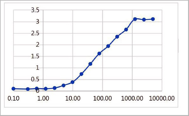 product-image-AAA27959_ELISA.jpg